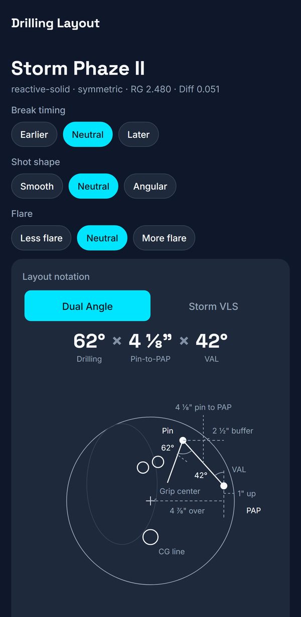 LayoutQ recommending a ball with its drilling layout